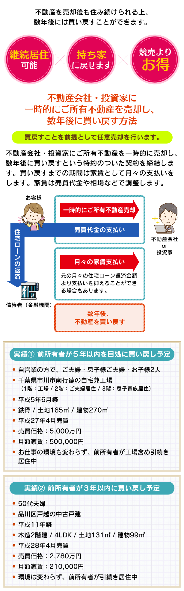 ②リースバック（買い戻し）プラン
