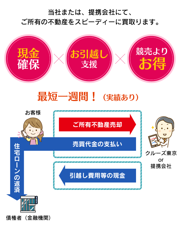 ④スピードプラン